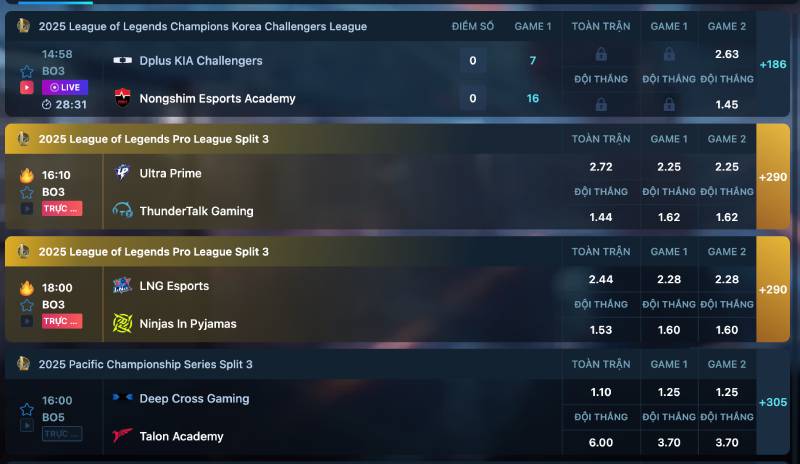 Hướng Dẫn Cá Cược Esports Chi Tiết Từ A-Z Cho Newbie 3 Cách đọc kèo eSports và phân tích trận đấu